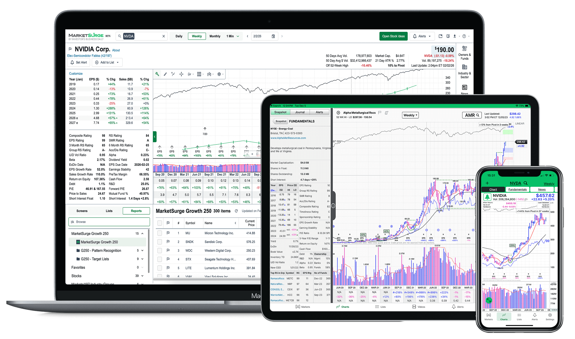 MarketSurge on devices